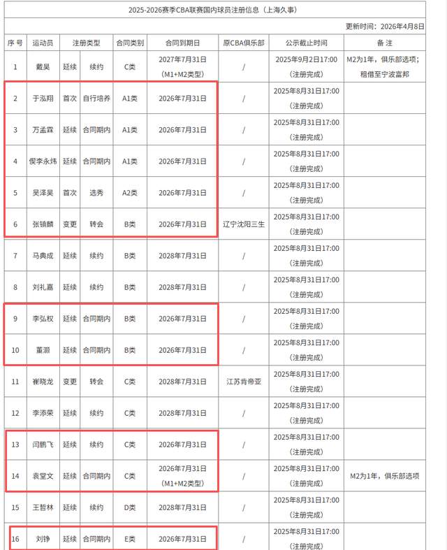 FMVP从未申请交易，却被送走！尴尬！刚喷完恩比德，就成队友！