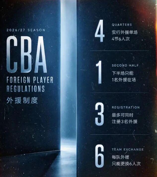 爆了！爆了！文班5年3亿！福克斯离队去尼克斯庆祝！