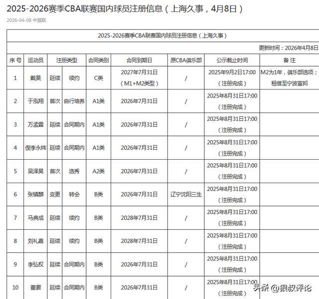 尼克斯树立的残酷建队范本，全联盟29支球队都很难复刻！